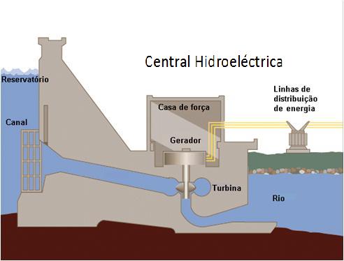 Hydropower operation diagram