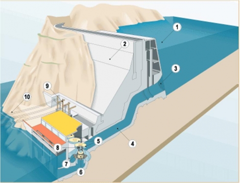 Hydropower operation diagram