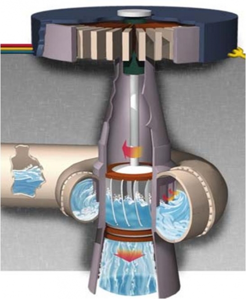 Hydroelectric generator/turbine